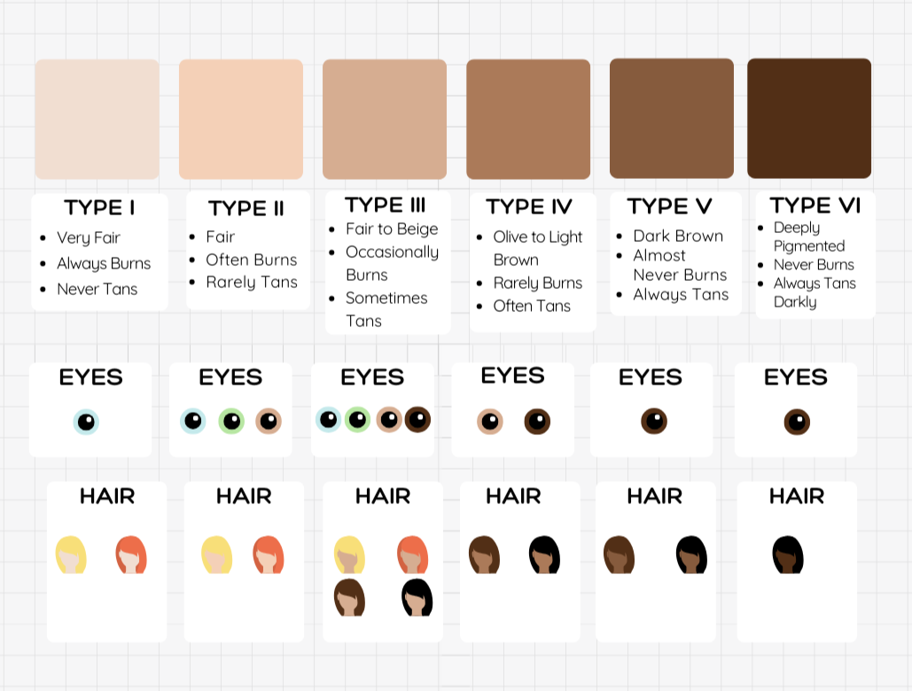 fitzpatrick scale